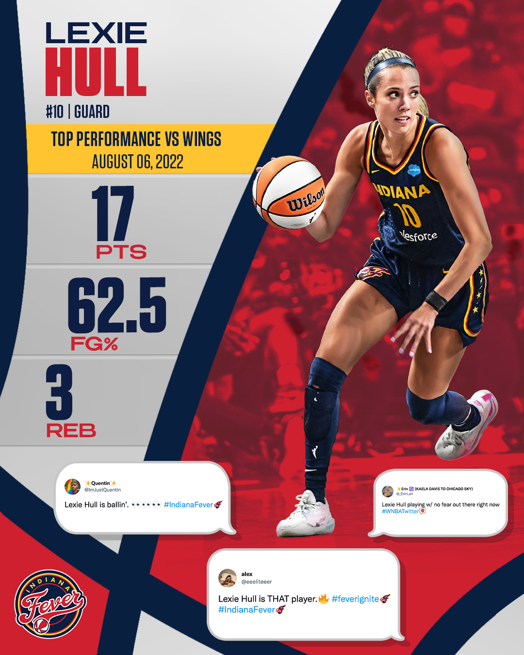 2022 Player Review: Lexie Hull
